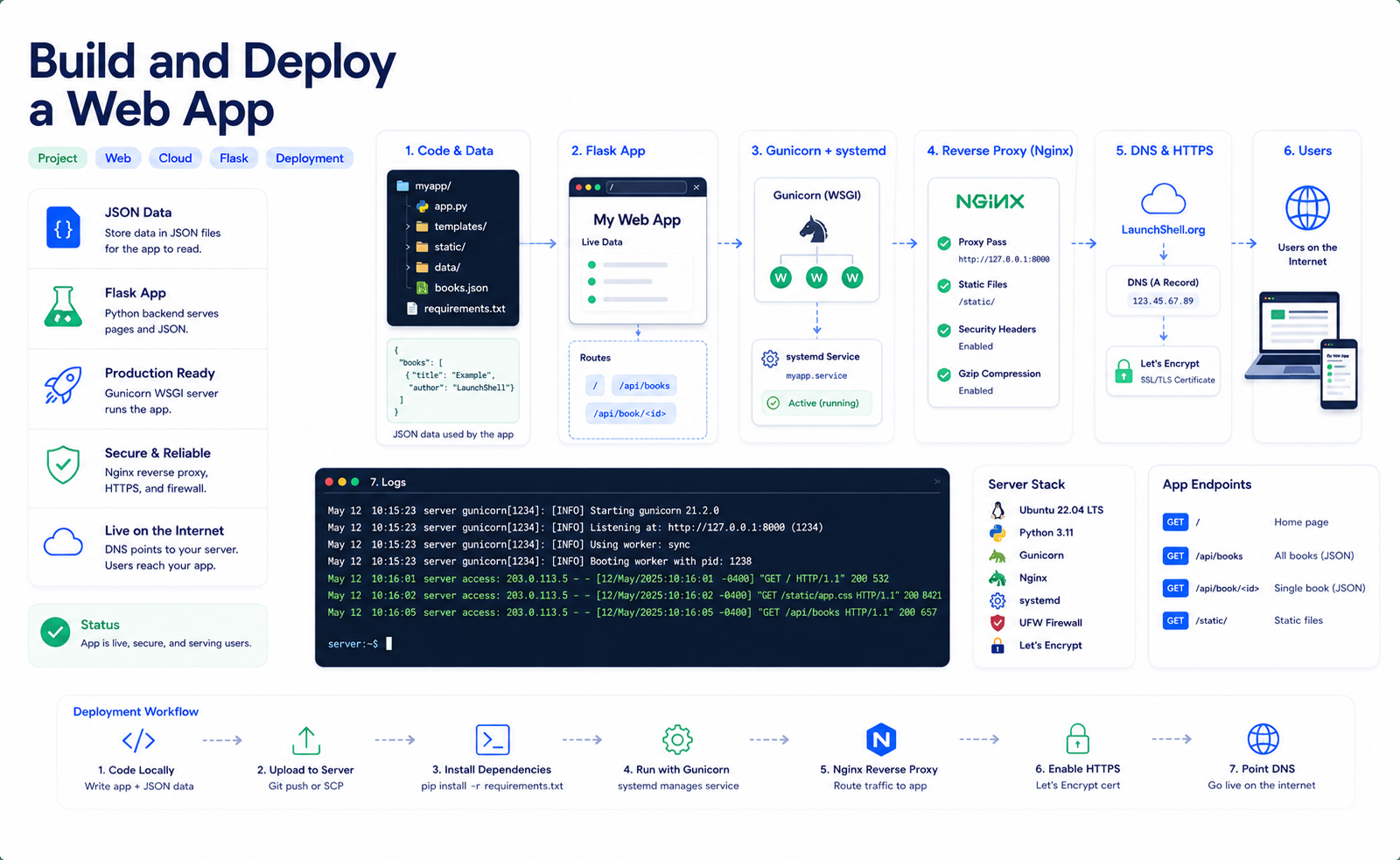 Simple web app project card
