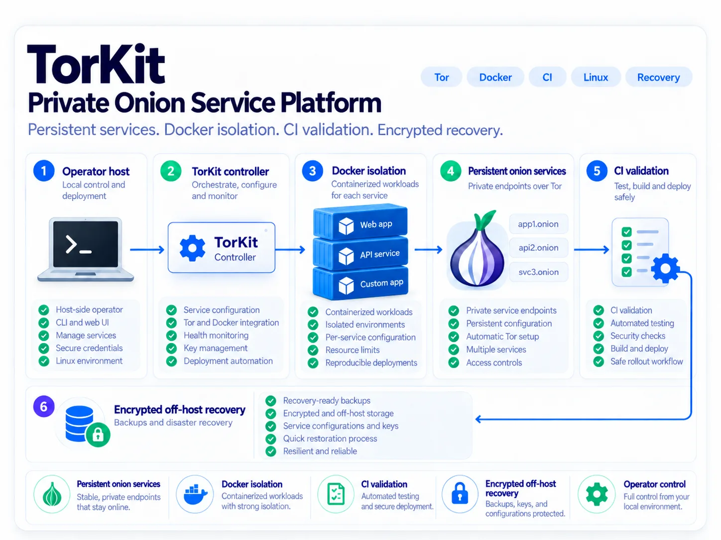 TorKit project graphic